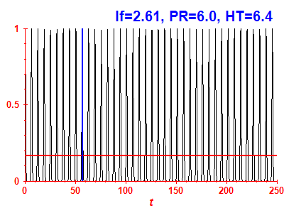 Survival probability